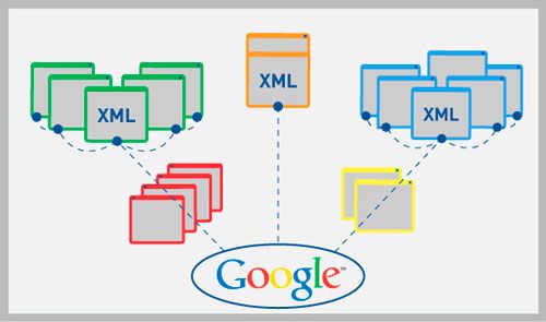 Define xml. Web scraping. Цепочка доверия. Цепочка доверия сертификатов. Web scraping сети.